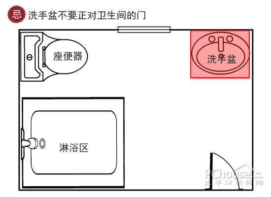 衛生間裝修風水宜忌:植物、用具、方位全解析