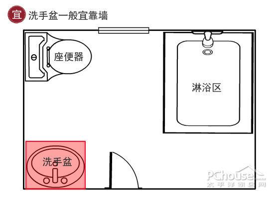 衛生間裝修風水宜忌:植物、用具、方位全解析