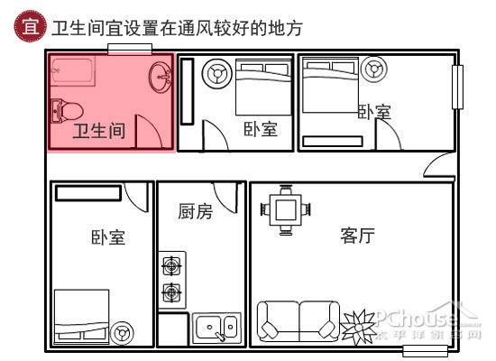 衛生間裝修風水宜忌:植物、用具、方位全解析
