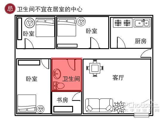 衛生間裝修風水宜忌:植物、用具、方位全解析