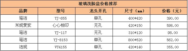如何選購玻璃洗臉盆與價格解析