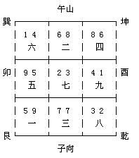 家居玄空風水布局指南：基於七運方位的室內布置要則