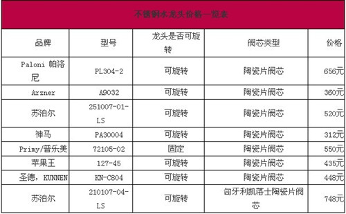 不銹鋼水龍頭優點與價格指南