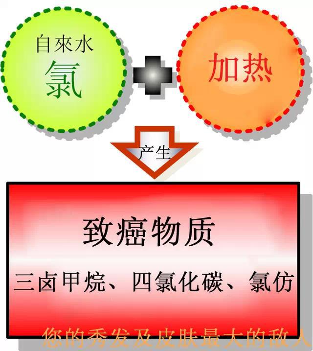 嚇尿了!這就是用自來水直接做飯的嚴重後果