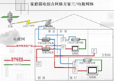 弱電線路規劃與布線要點：電話、網絡、有線電視安裝指南