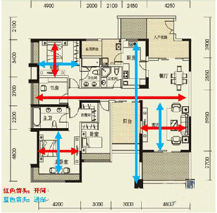 買房如何看戶型?什麼是理想戶型與災難戶型標準