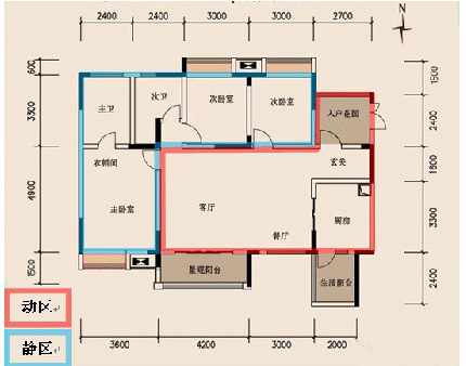 買房如何看戶型?什麼是理想戶型與災難戶型標準