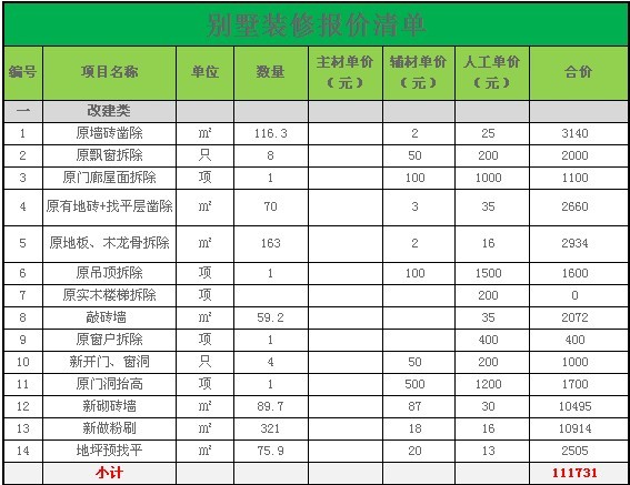 別墅裝修報價清單完整指南（含人工+材料費用）