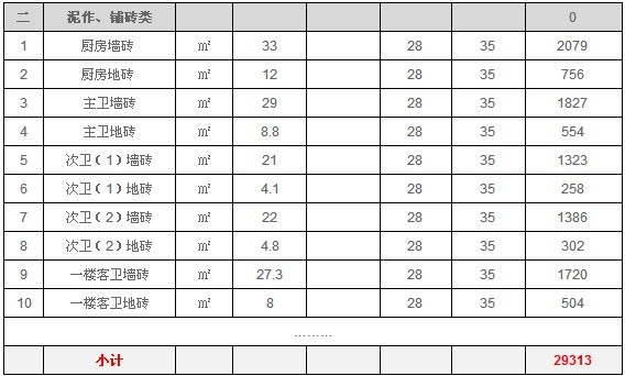 別墅裝修報價清單完整指南（含人工+材料費用）