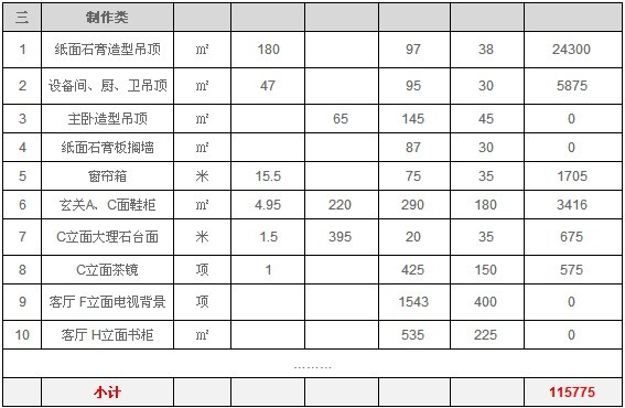 別墅裝修報價清單完整指南（含人工+材料費用）