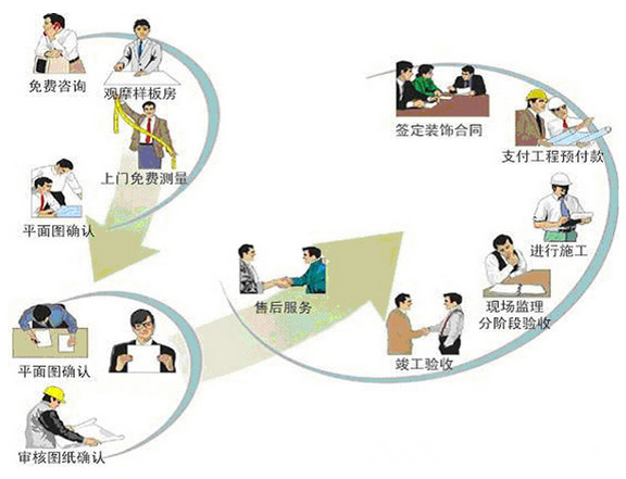 家裝流程:裝修公司施工流程詳解