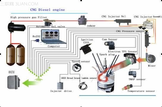 燃氣改造的安全問題分析與正確操作指引