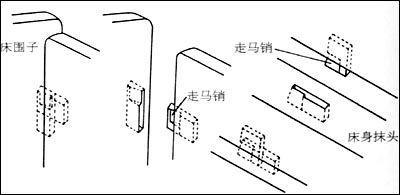 古代家具上的楔、钉、销、砦工艺