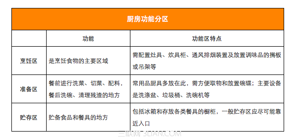 厨房装修全攻略：规划到电器安装一站式指南
