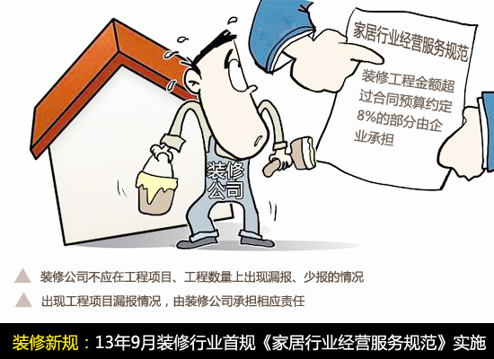 揭家家裝四大貓膩