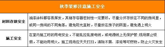 秋季裝修注意事項:天氣涼爽適合施工的優劣勢解析