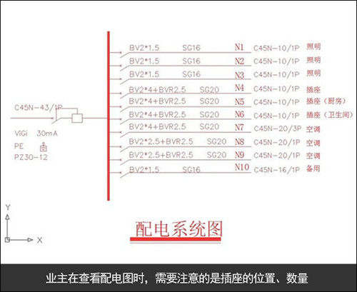 3步看懂装修图纸，做精明装修人