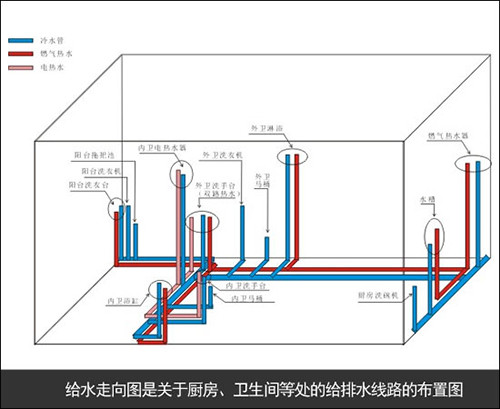 3步看懂装修图纸，做精明装修人