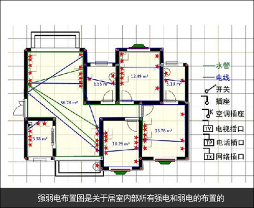 3步看懂装修图纸，做精明装修人