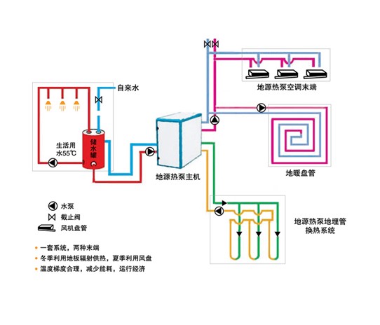 水暖安裝圖解：規範步驟與注意事項