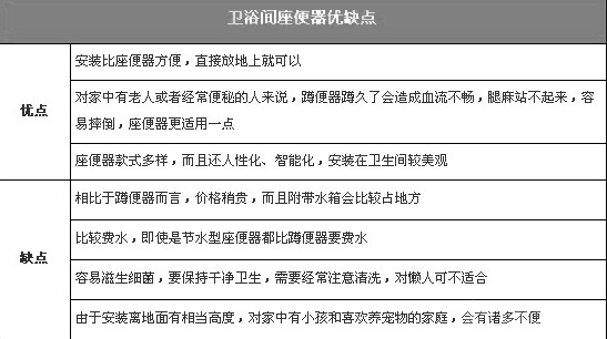 座便器清潔與養護技巧