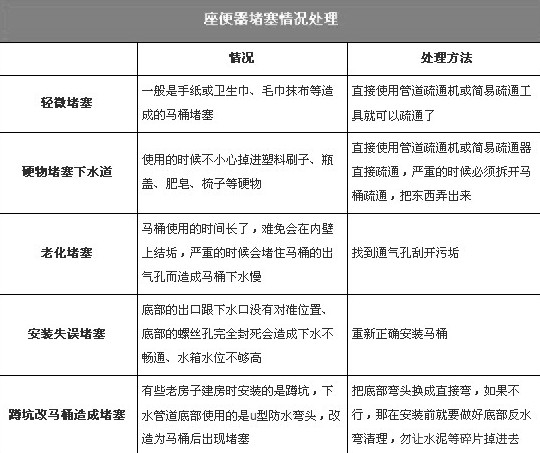 座便器清潔與養護技巧