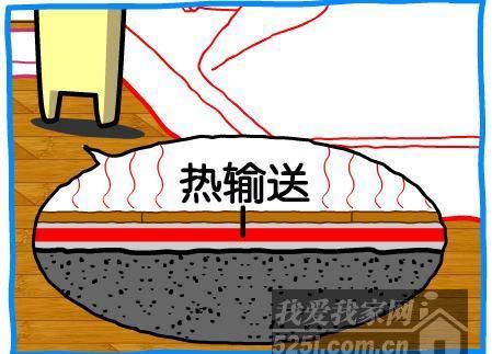 地暖的优缺点