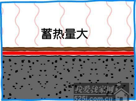 地暖的优缺点