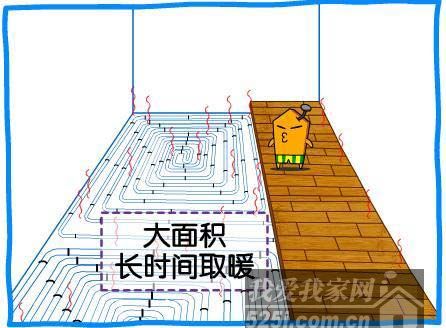地暖的优缺点