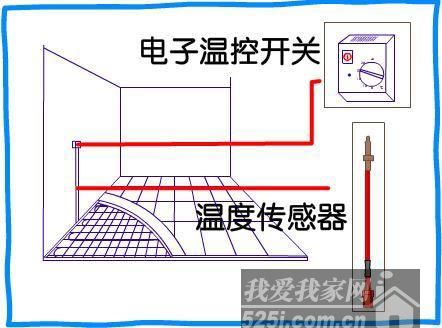 地暖的优缺点