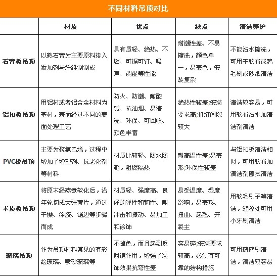 頂棚清潔完全指南:材質差異與正確步驟