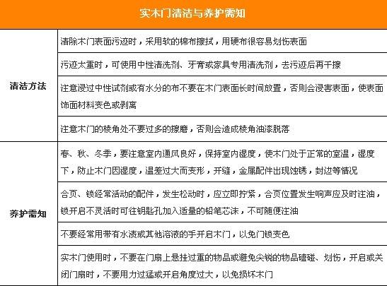 實木門與鋼木門的清潔與養護指南