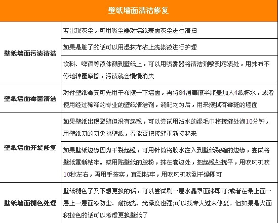 讓家焕然一新:牆面清潔與修復完全指南