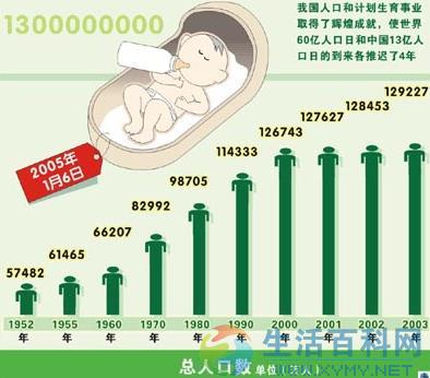 6月11日中國人口日是什麼？每年6月11日確定