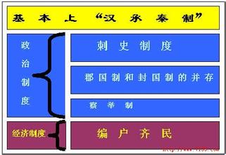 漢朝政治制度詳解：三公九卿、權力鬥爭與制度演變
