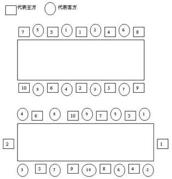 中式與西式宴請座位安排礼仪全攻略