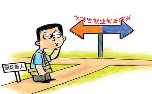 畢業生就業心態調適指南